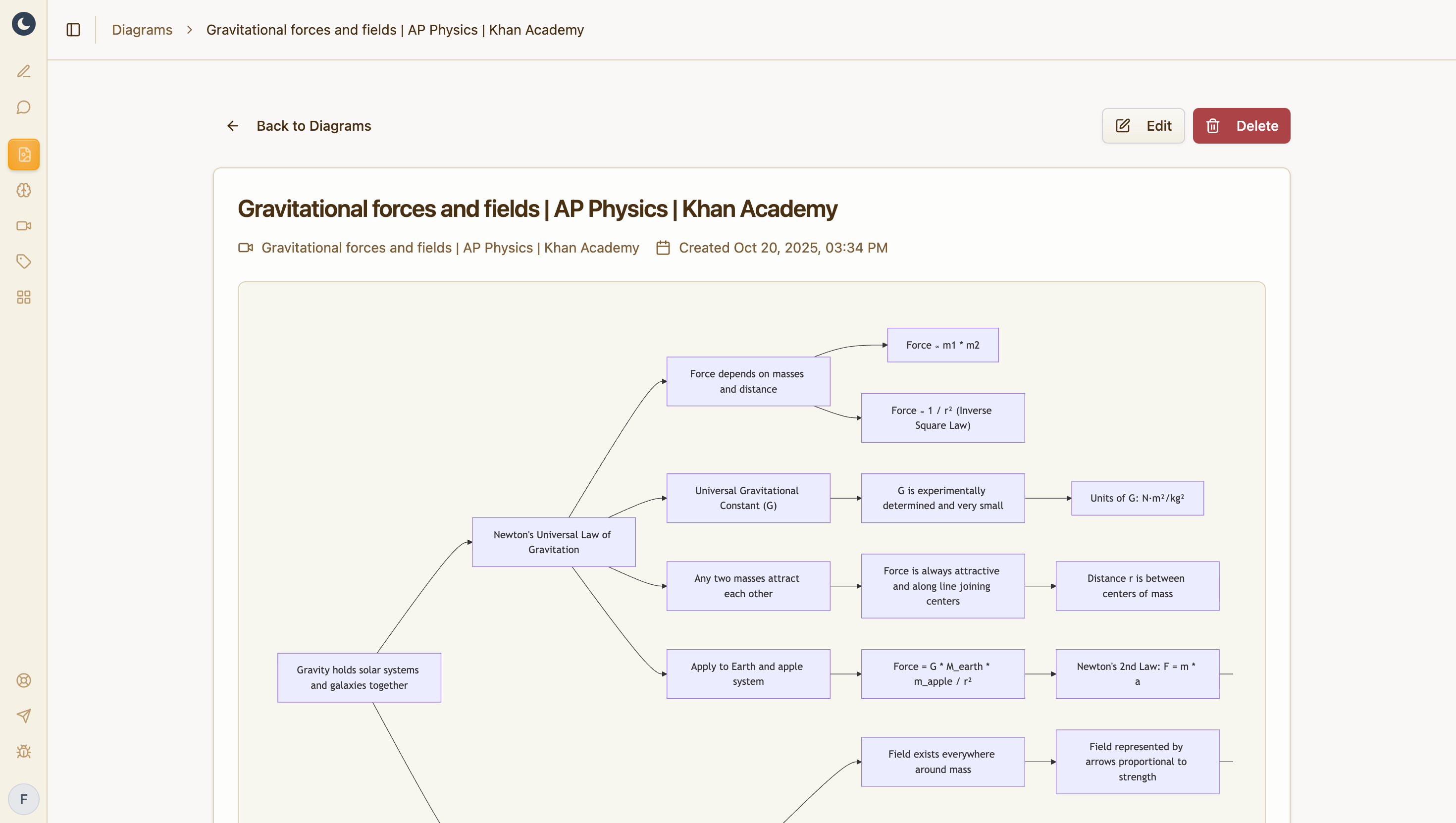 Visual Knowledge Maps
